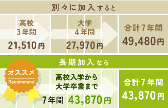 �w�Z���Ƃ̉����ƒ��������Ƃ̋��z��r�\