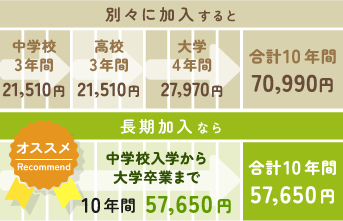 �w�Z���Ƃ̉����ƒ��������Ƃ̋��z��r�\