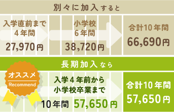 �w�Z���Ƃ̉����ƒ��������Ƃ̋��z��r�\