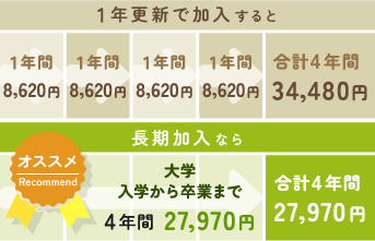 �w�Z���Ƃ̉����ƒ��������Ƃ̋��z��r�\